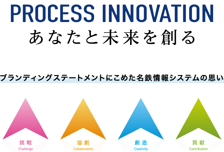 PROCESS INNOVATION あなたと未来を創る