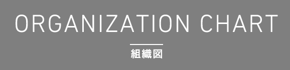 組織図